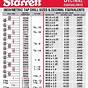 Fractional To Decimal Drill Chart