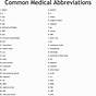 Medical Terminology Abbreviations Worksheets