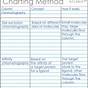 Charting Method Of Note Taking Examples