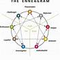 Enneagram Chart With Arrows