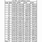 U.s. Bank Salary Grade Chart