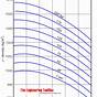 Water Pressure Temperature Chart