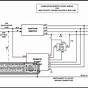 Remote Car Starter Wiring Diagram For Chrysler Town & Countr