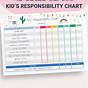 Employee Responsibility Chart Template