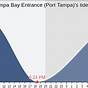 Tide Chart Tampa Bay Skyway