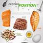 Grain Protein Content Chart