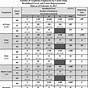 Gs To Military Equivalency Chart