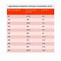 Fructosamine To Hba1c Conversion Chart