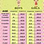 Weight Height Picture Chart