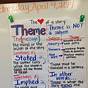 Theme Anchor Chart 4th