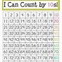 Count By 16 Chart