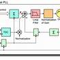 Pll Block Circuit Diagram