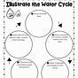 Free Water Cycle Worksheets For 2nd Grade