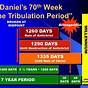 Daniel's 70th Week Chart