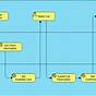 Car Rental System Flow Diagram