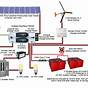 Solar Power Generator Diagram