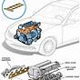 Car Engine Gasket Diagram