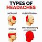 Headache Chart Back Of Head