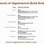 Healthy Vegetarian Food Chart