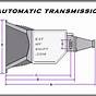 Gm Manual Transmission Lengths