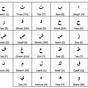 Basic Arabic For Beginners