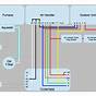 Rheem Ac Thermostat Wiring Colors