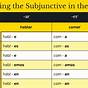 Estar Subjunctive Conjugation Chart