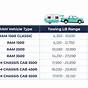 Dodge Ram 2014 Towing Capacity
