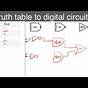 Create Circuit From Truth Table