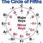 Circle Of Fifths Chart Diagram