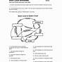 The Rock Cycle Diagram Worksheets