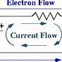 Electron Flow In A Circuit Diagram