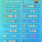 Pokemon Type Chart Weakness Guide