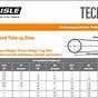 V-belt Size Chart Conversion