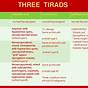 Tirads Thyroid Nodule Size Chart