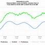 Tide Chart Calcasieu Lake