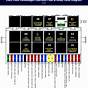 Vw Transporter Fuse Box Diagram