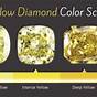 Fancy Yellow Diamond Color Chart