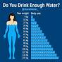 Water Drinking Time Chart