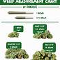 Weed Scale Measurement Chart