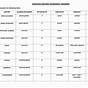 Digestive Enzyme Worksheet Answers