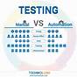 Manual Software Testing Vs Automation Testing