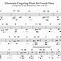 Fingering Chart For French Horn