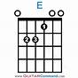 Guitar Chord Chart With Finger Position