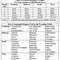 Va Residual Income Chart