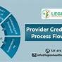 Provider Credentialing Process Flow Chart