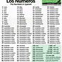 Numbers 1-100 In Spanish Printable Chart
