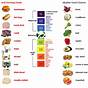 Acidity Of Fruit Chart