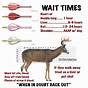 Identification Deer Blood Color Chart