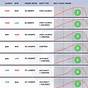 Fairway Wood Degrees Chart